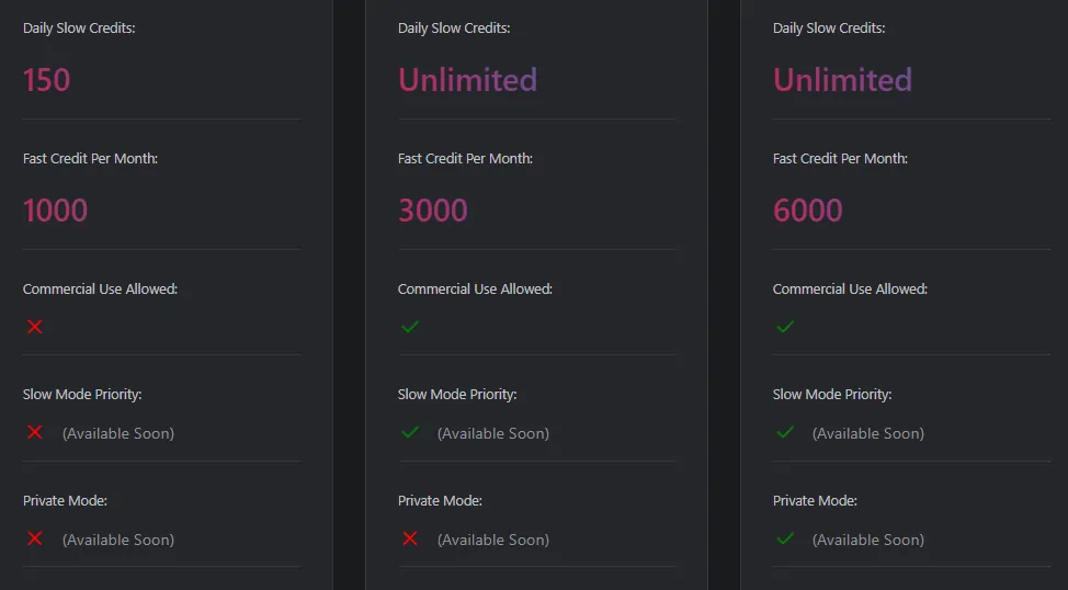 Unstable Diffusion Dual Credit System