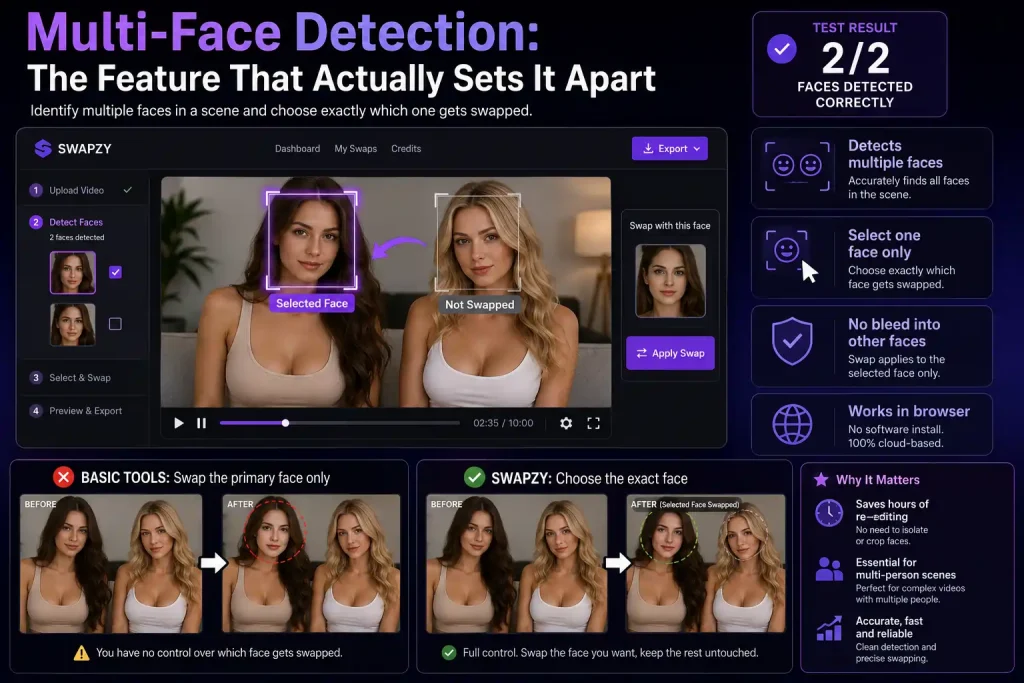 Swapzy AI Multi Face Support